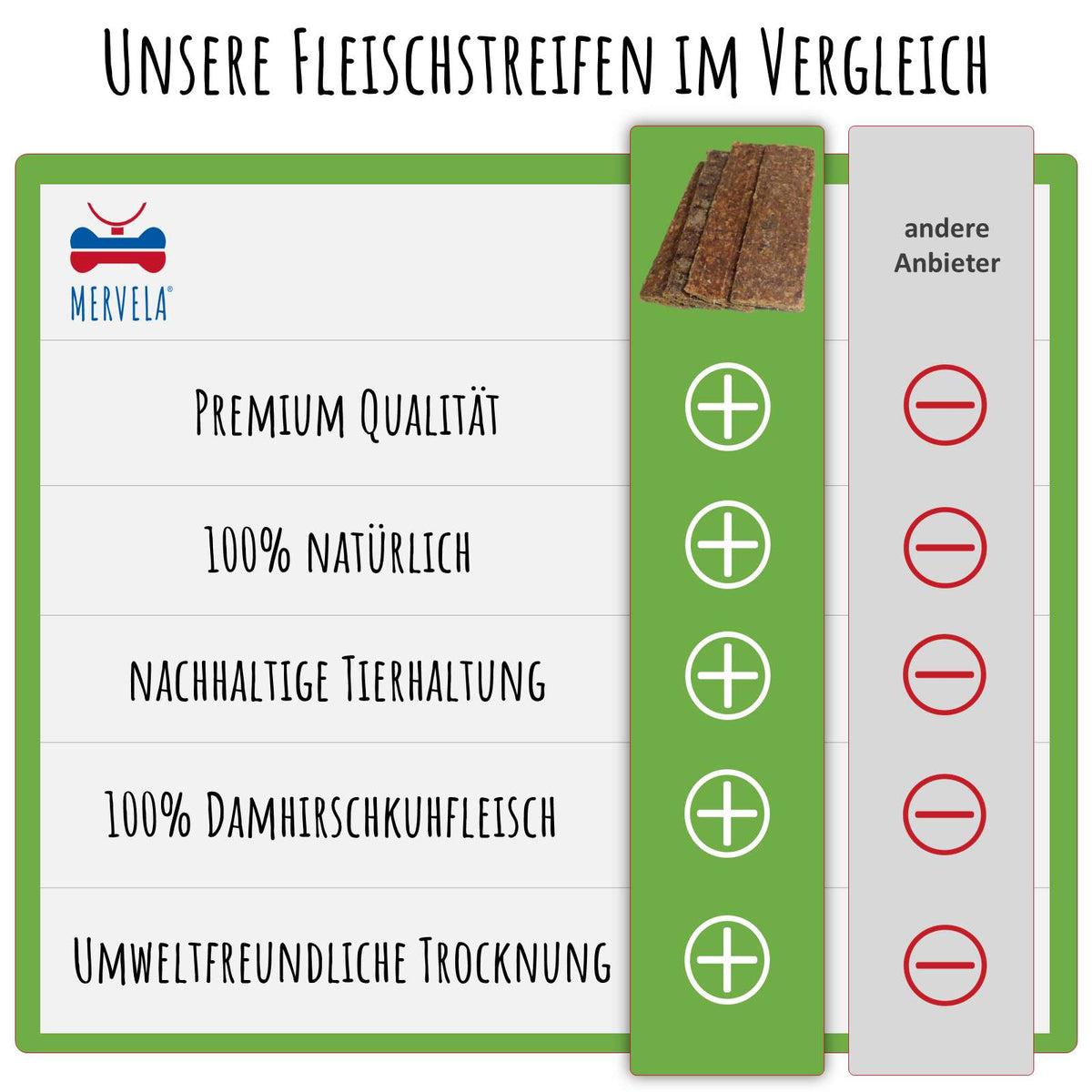 Damhirschkuh Fleischstreifen