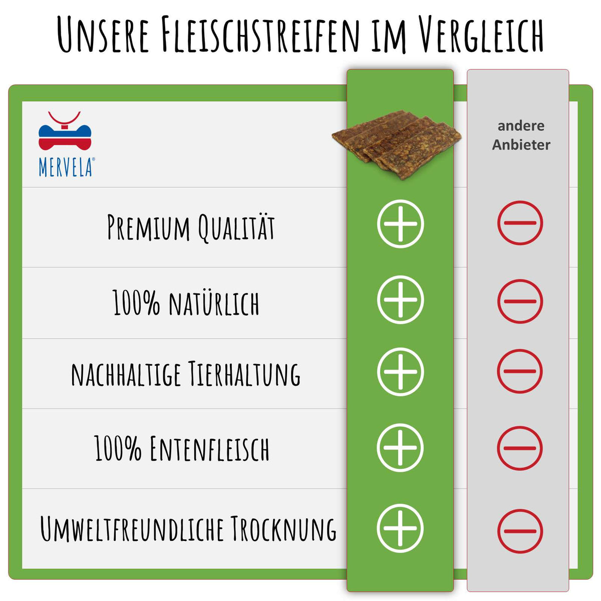 Ente Fleischstreifen