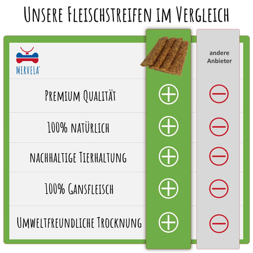 Gans Fleischstreifen