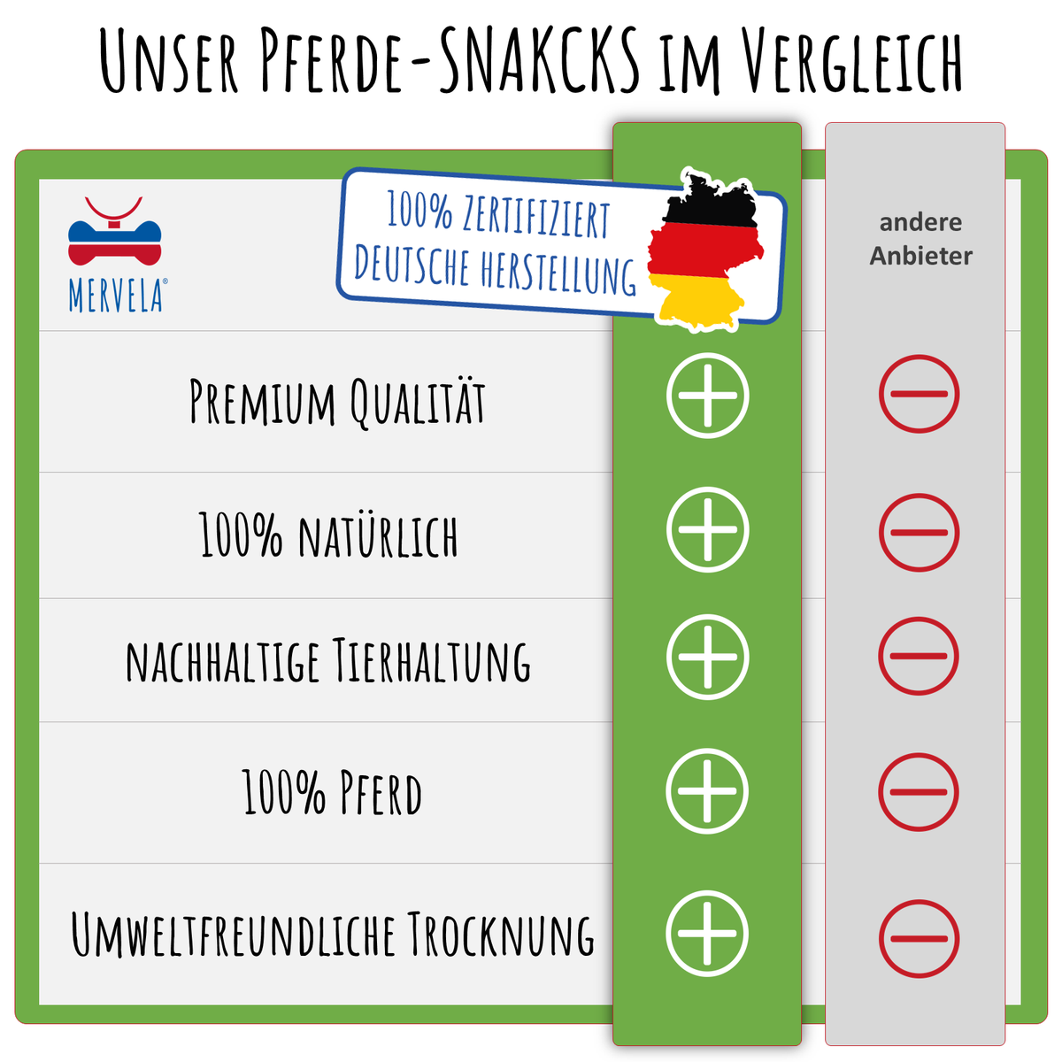 Achillessehne vom Pferd - 1 kg